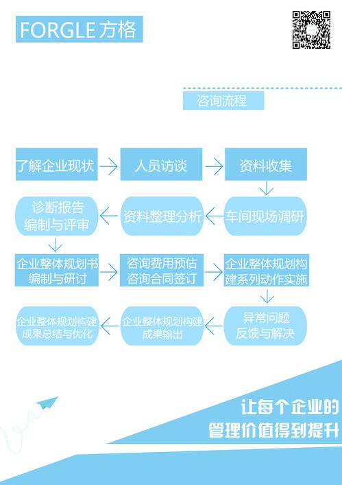 中小型企業(yè)如何科學(xué)聘請企業(yè)管理咨詢與廣告設(shè)計(jì)服務(wù)