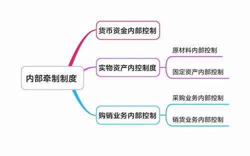 企業(yè)管理中的內(nèi)部牽制制度與廣告設(shè)計的協(xié)同作用