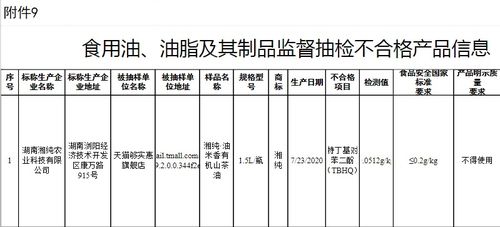 食品安全警鐘再鳴 湘純農(nóng)業(yè)、圣灃食品旗下公司等20批次產(chǎn)品抽檢不合格暴露企業(yè)管理漏洞